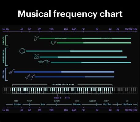 what is pitch in music example? the relationship between pitch and emotion in music