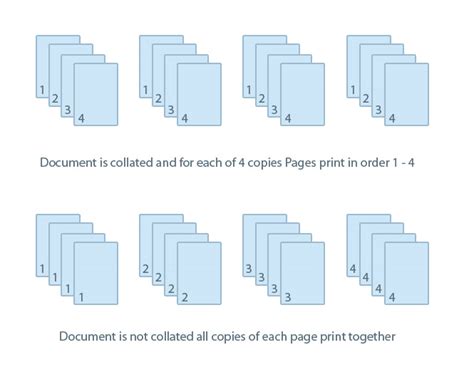 What is Print Collate: A Symphony of Pages in Disarray