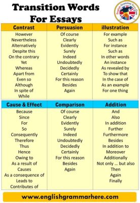 what's a transition in an essay? exploring the art of smooth sentence connections